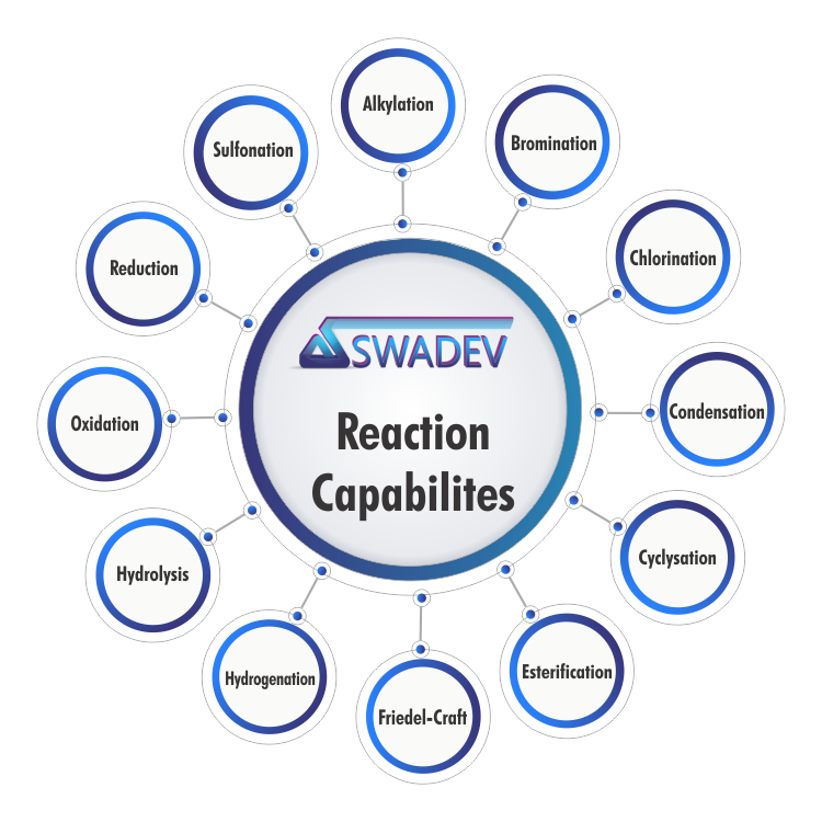Swadev Reaction Capability Chart